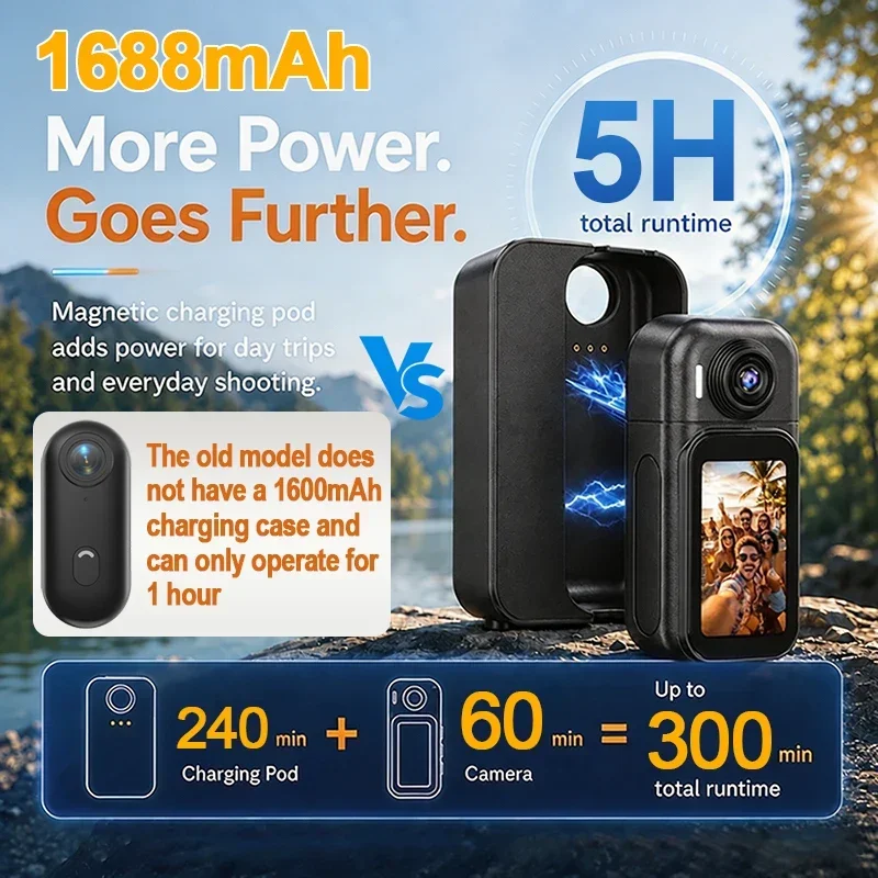 4K/1080P HD Outdoor Sports Cam - огляд і ціна Outdoor Sport Ideas